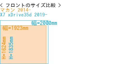 #マカン 2014- + X7 xDrive35d 2019-